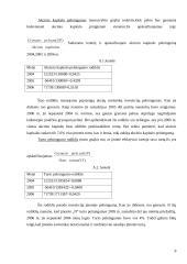 Įmonės finansinė analizė: prekyba buitinės chemijos produktais 8 puslapis
