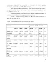 Įmonės finansų analizė: UAB "Molesta" 4 puslapis