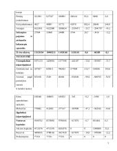 Įmonės finansų analizė: UAB "Molesta" 5 puslapis