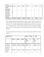 Įmonės finansų analizė: UAB "Molesta" 6 puslapis