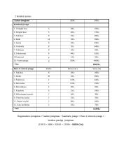 Įmonės finansų planas: viešbutis "Pakeleivis" 2 puslapis