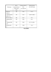 Įmonės finansų planas: viešbutis "Pakeleivis" 4 puslapis