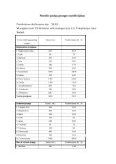 Įmonės finansų planas: viešbutis "Pakeleivis" 8 puslapis