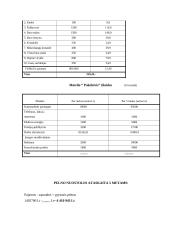 Įmonės finansų planas: viešbutis "Pakeleivis" 9 puslapis