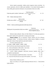 Įmonės rizikos vertinimas: medienos perdirbimo ir pardavimo įmonė UAB "Eglė" 13 puslapis