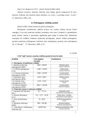 Įmonės rizikos vertinimas: medienos perdirbimo ir pardavimo įmonė UAB "Eglė" 14 puslapis