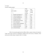 Įmonės veiklos analizė: drabužių siuvykla UAB "Vėtra" 18 puslapis