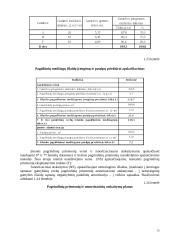 Įmonės periodo ekonominių rodiklių apskaičiavimas 14 puslapis