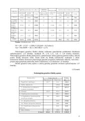 Įmonės periodo ekonominių rodiklių apskaičiavimas 15 puslapis