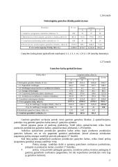 Įmonės periodo ekonominių rodiklių apskaičiavimas 16 puslapis