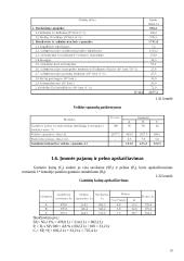 Įmonės periodo ekonominių rodiklių apskaičiavimas 18 puslapis