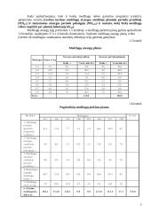 Įmonės periodo ekonominių rodiklių apskaičiavimas 5 puslapis