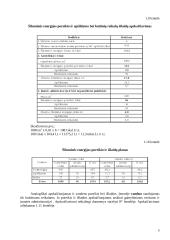 Įmonės periodo ekonominių rodiklių apskaičiavimas 7 puslapis