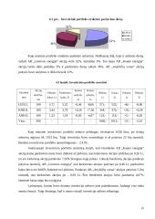 Investicinis portfelis - kelios lietuviškos įmonės 15 puslapis