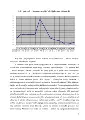 Investicinis portfelis - kelios lietuviškos įmonės 6 puslapis