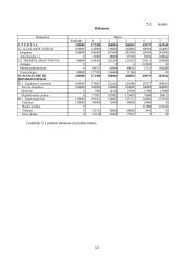 Kompiuterizuotas modeliavimas. Įmonės veiklos ataskaita: UAB "Nr.5" 17 puslapis