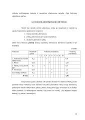 Paskirstymo kanalai: UAB "Telsona" 8 puslapis