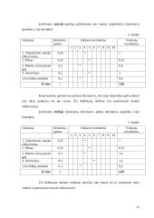 Paskirstymo kanalai: UAB "Telsona" 9 puslapis