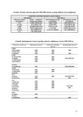 Politinių partijų spektras Lietuvoje 12 puslapis