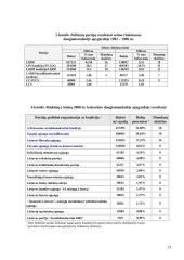 Politinių partijų spektras Lietuvoje 13 puslapis
