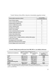 Politinių partijų spektras Lietuvoje 14 puslapis