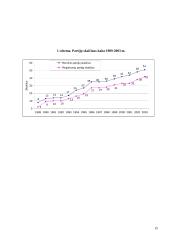 Politinių partijų spektras Lietuvoje 15 puslapis