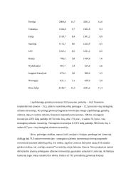 Užsienio investicijos tarp Baltijos šalių 2 puslapis