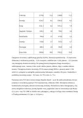 Užsienio investicijos tarp Baltijos šalių 6 puslapis