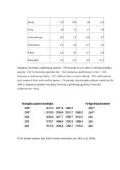 Užsienio investicijos tarp Baltijos šalių 8 puslapis