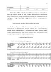 Verslo planas: savitarnos skalbykla PĮ "Skalbita" 13 puslapis