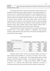 Verslo planas: savitarnos skalbykla PĮ "Skalbita" 14 puslapis