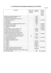 Verslo planas: vertimų biuras IĮ "ISI vertimai" 3 puslapis