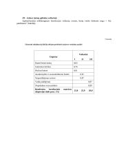 Duomenų apdorojimas statistiniais metodais 7 puslapis