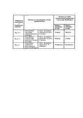 Ekonomikos sąvoka. Mikroekonomika ir makroekonomika 17 puslapis