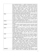 Energoentropinis ontologijos sąvokų žodynėlis 17 puslapis