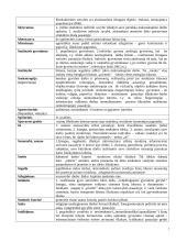 Energoentropinis ontologijos sąvokų žodynėlis 7 puslapis
