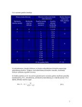 Mikro ir makro būsenos 2 puslapis