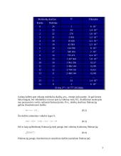 Mikro ir makro būsenos 3 puslapis