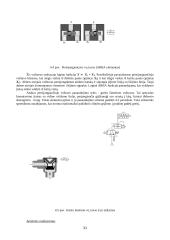 Hidraulika ir pneumatika 3 puslapis