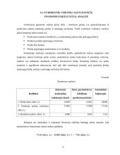 Įmonės AB "Gubernija" finansinė analizė 15 puslapis