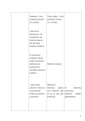 Klasės valandėlės planas-konspektas: prostitucija 4 puslapis