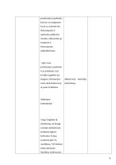 Klasės valandėlės planas-konspektas: prostitucija 8 puslapis