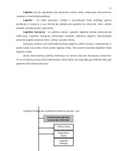 Logistinės sistemos. Logistikos organizavimas įmonėje 11 puslapis