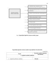 Logistinės sistemos. Logistikos organizavimas įmonėje 18 puslapis