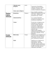 Klinikinės medžiagos mikrobiologinis tyrimas 3 puslapis