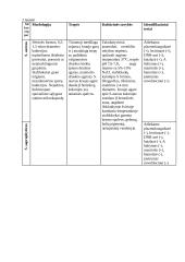Klinikinės medžiagos mikrobiologinis tyrimas 5 puslapis