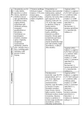 Klinikinės medžiagos mikrobiologinis tyrimas 6 puslapis