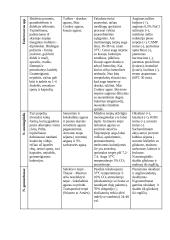 Klinikinės medžiagos mikrobiologinis tyrimas 7 puslapis