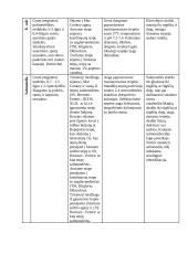 Klinikinės medžiagos mikrobiologinis tyrimas 8 puslapis