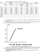 Pinigai ir bankai - teorija 17 puslapis
